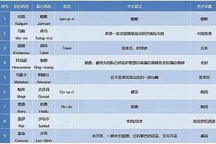 乌度卡：我们前27场明显好于最近27场 我们想找回那种稳定性